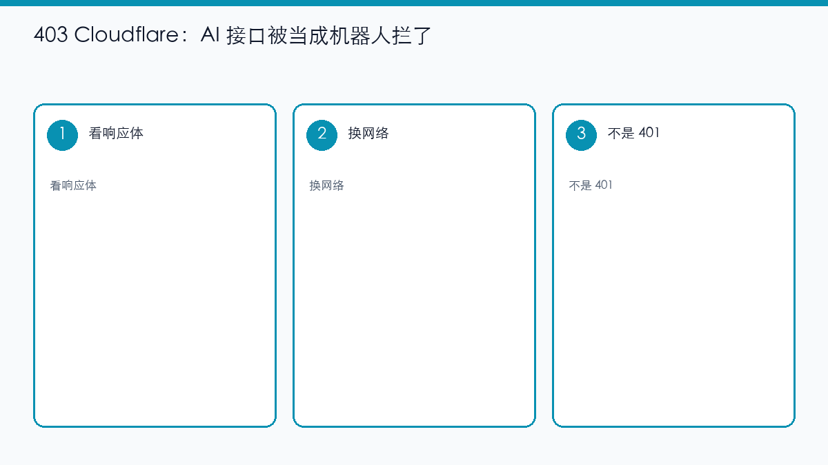 示意图：403 Cloudflare 拦的是出口不是 Key 字符串