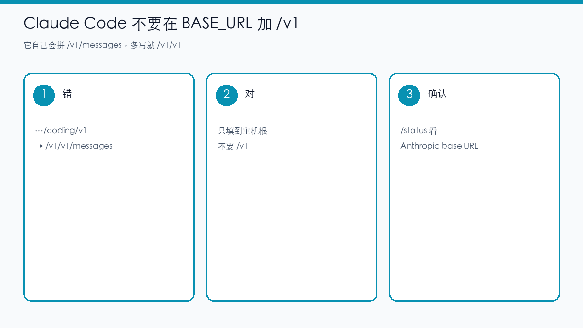 示意图:Claude Code 的 BASE_URL 不要带 /v1