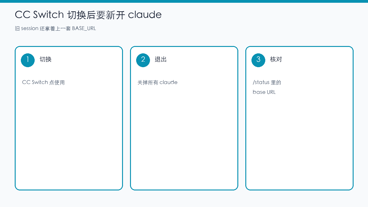示意图：CC Switch 切换后要退出再开 Claude Code