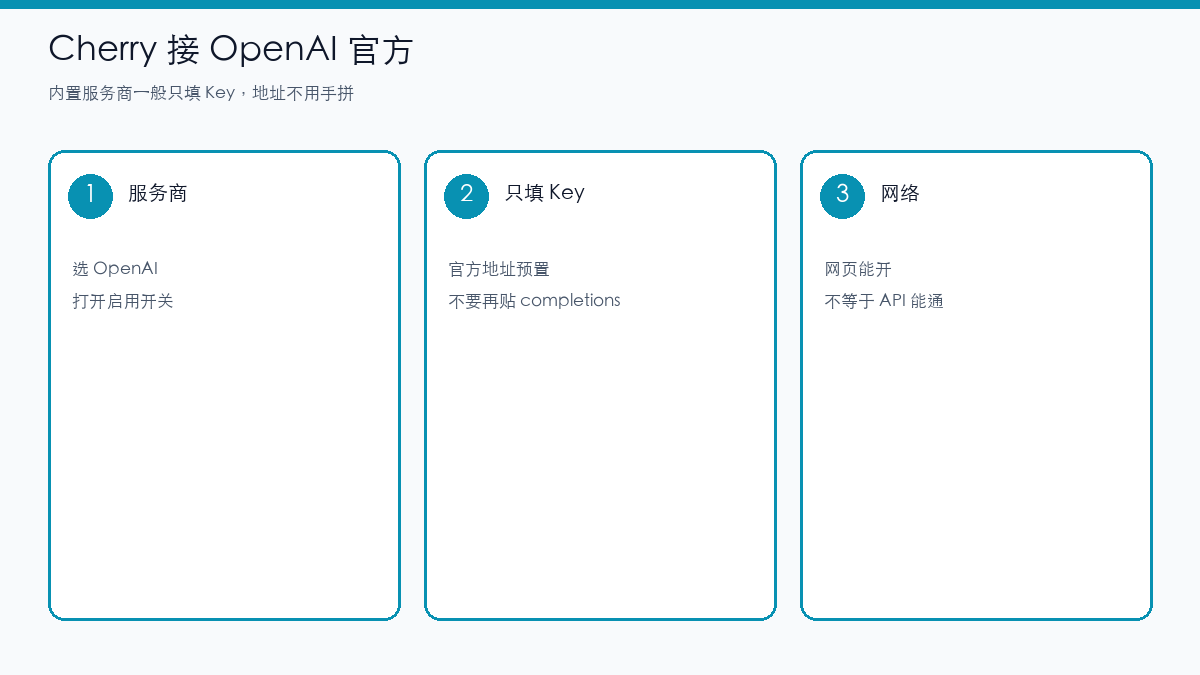 示意图:Cherry Studio 内置 OpenAI 服务商只填 Key