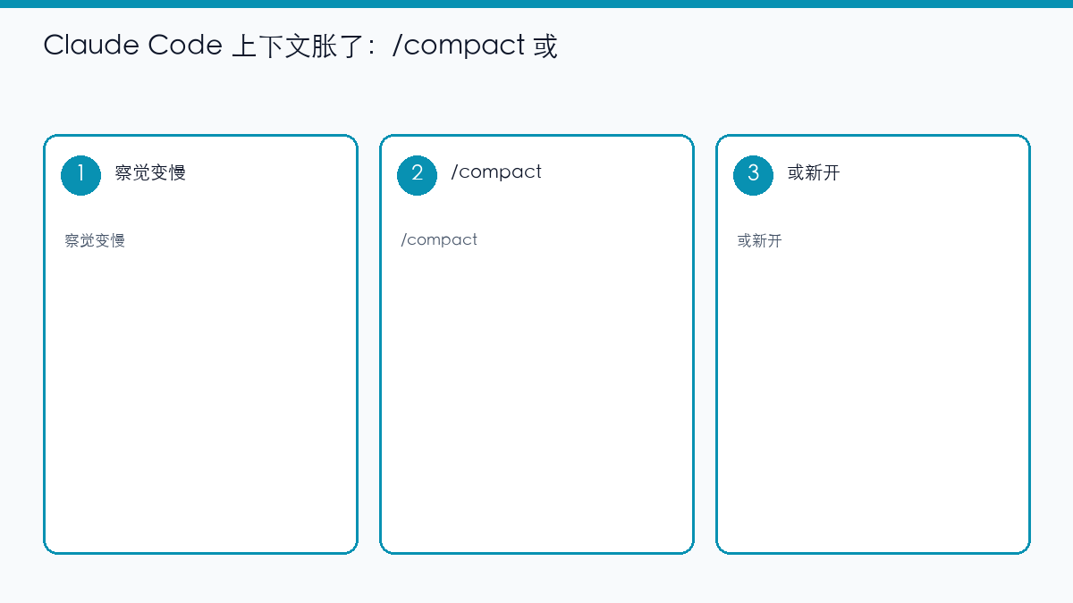 示意图：上下文胀了用 compact 或新会话