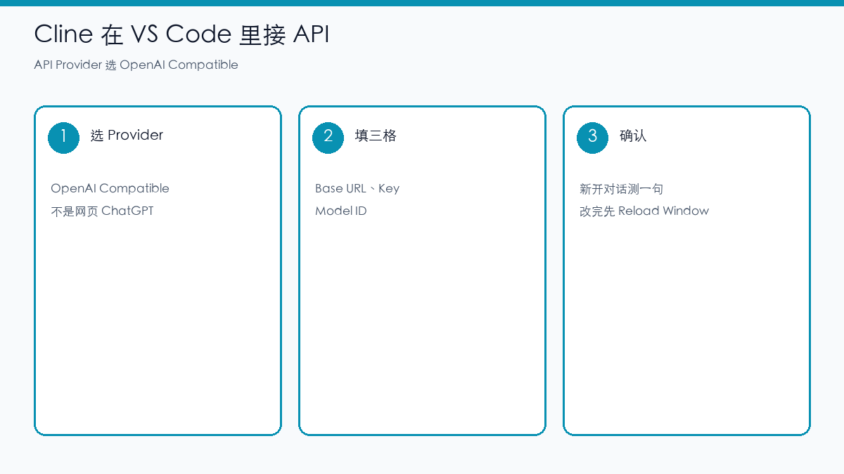 示意图:Cline 选择 OpenAI Compatible 并填写三个框
