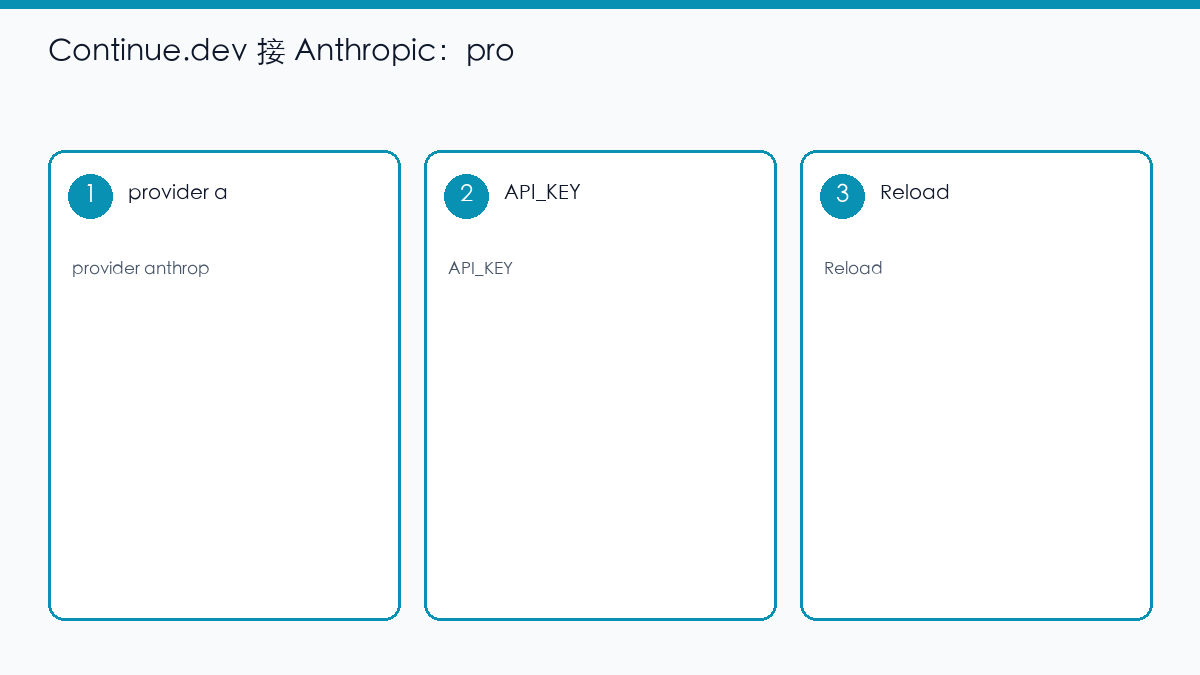 示意图：Continue 接 Anthropic 要用对应 provider