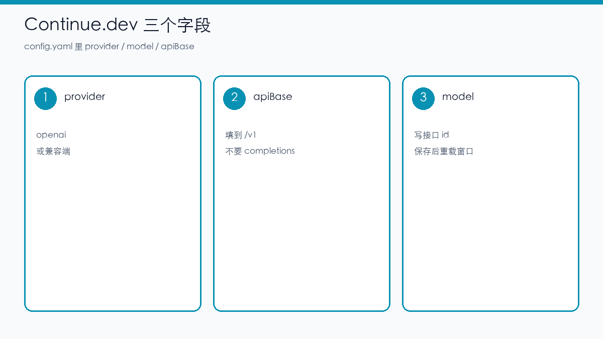 示意图：Continue.dev 的 provider、apiBase、model 三个字段