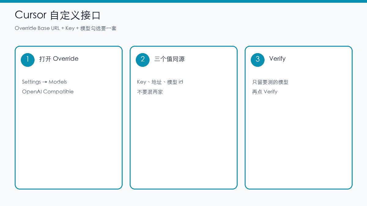 示意图:Cursor Override 时 Key、地址、模型同一套再 Verify