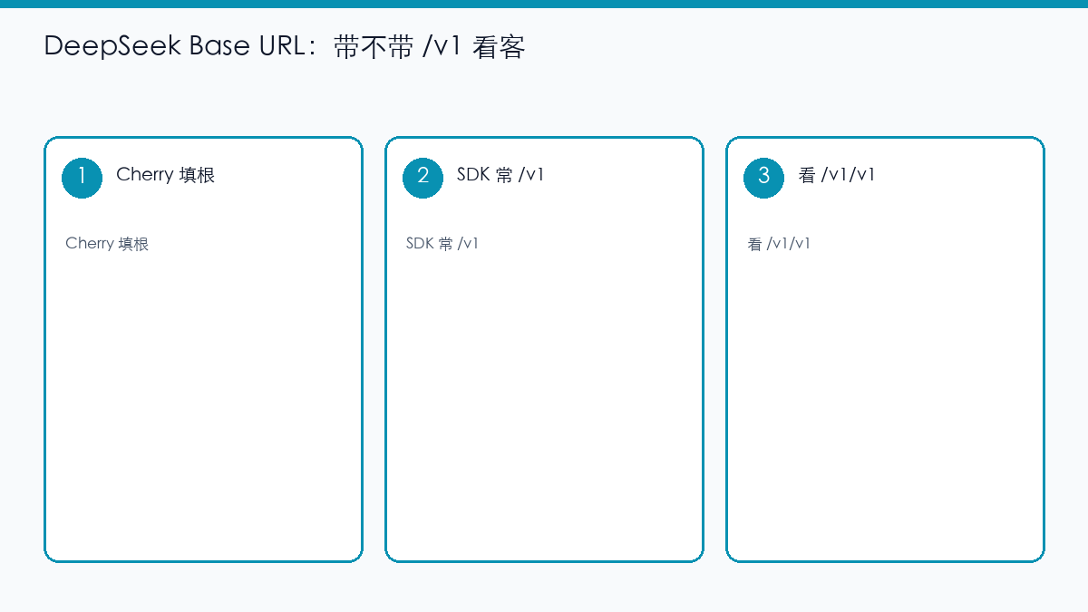 示意图:DeepSeek 根地址和 /v1 按客户端选择