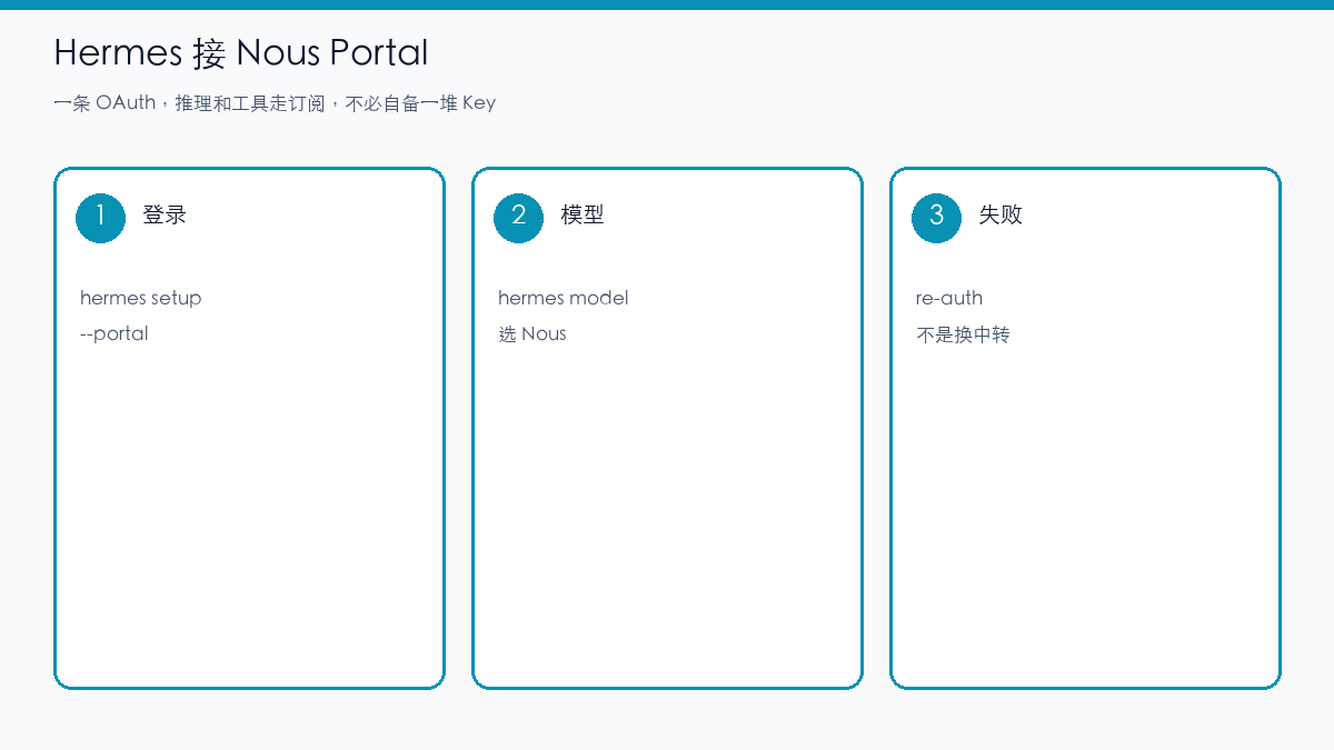 示意图：Hermes setup portal 登录 Nous