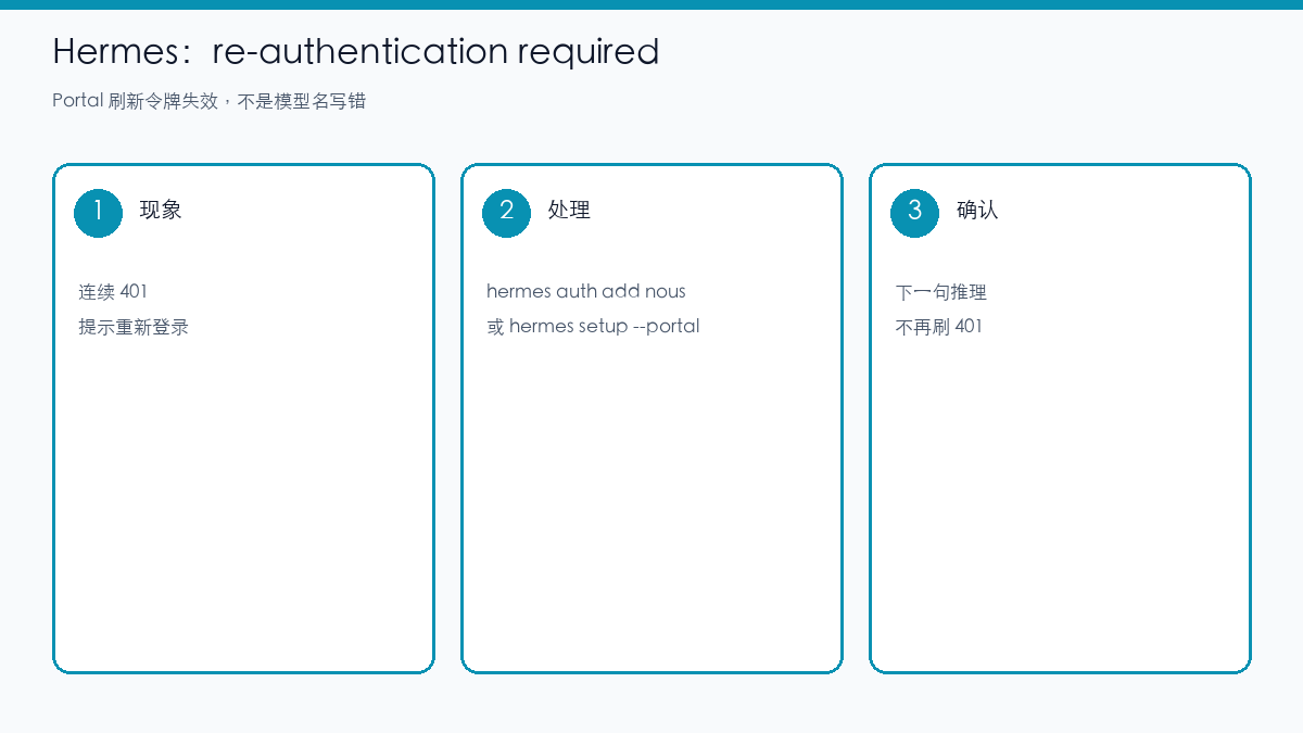 示意图:Hermes Portal 令牌失效后重新 auth add nous