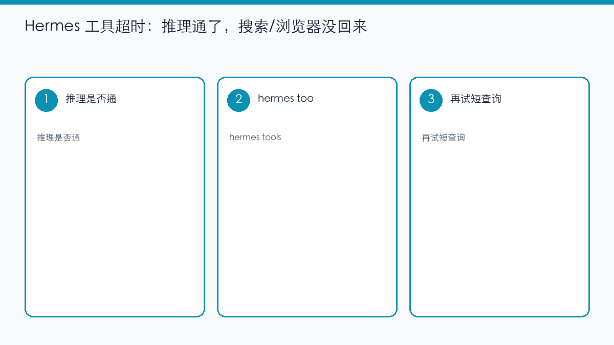 示意图：Hermes 推理成功但工具超时要查工具后端
