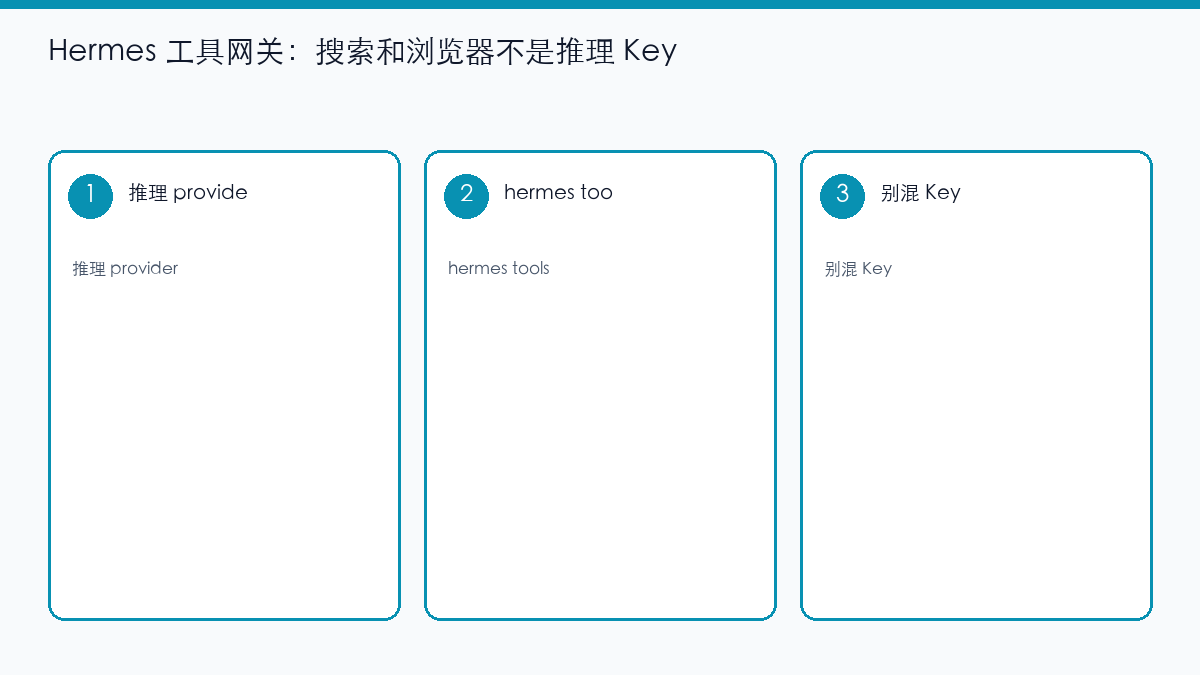 示意图：Hermes 推理与工具网关分开配置