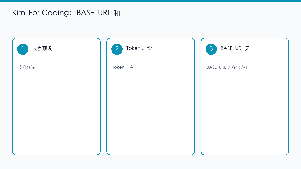 示意图：Kimi For Coding 的地址和 Token 成套