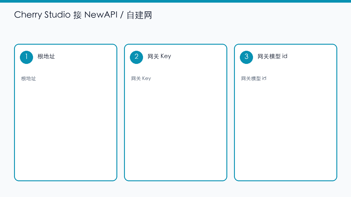 示意图:Cherry 接 NewAPI 三个框对齐