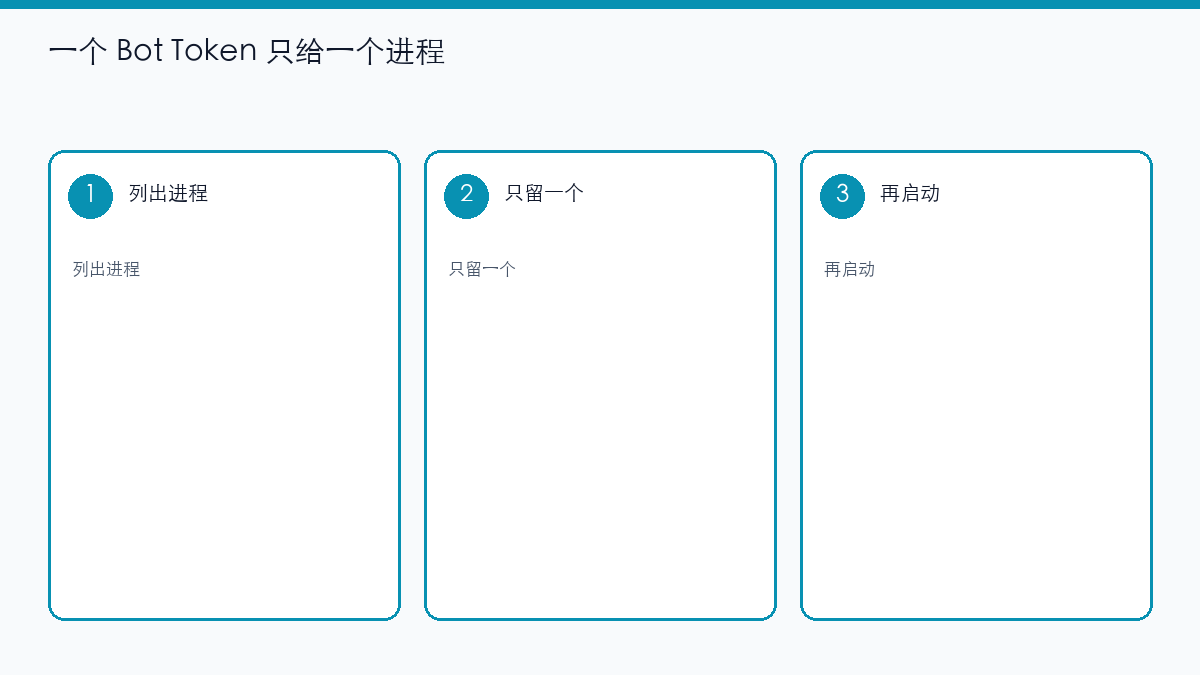 示意图:一个 Token 一个进程