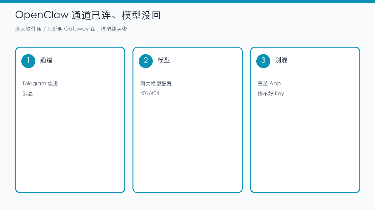 示意图:OpenClaw 通道成功不等于模型成功