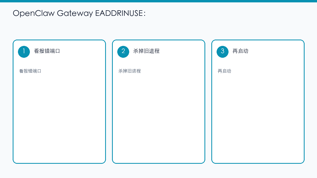 示意图：Gateway 端口占用先杀旧进程