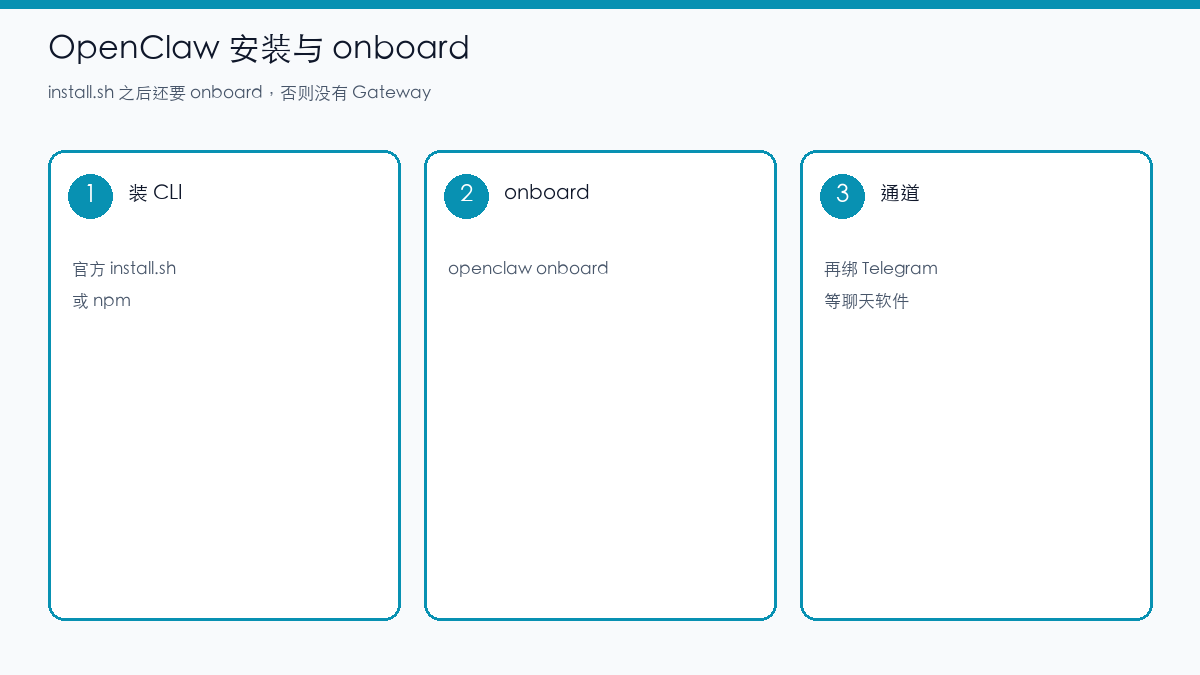 示意图:OpenClaw 安装 CLI 后还要 onboard