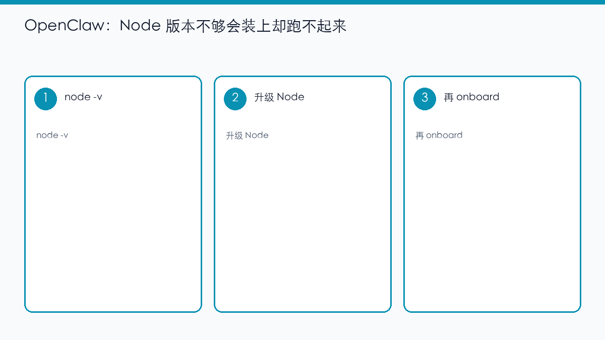 示意图：OpenClaw 先满足 Node 版本再 onboard