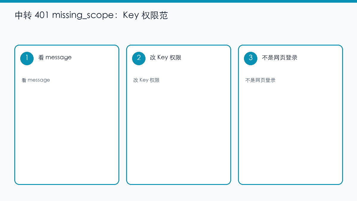 示意图:中转 Key 缺 scope 时去网关改权限