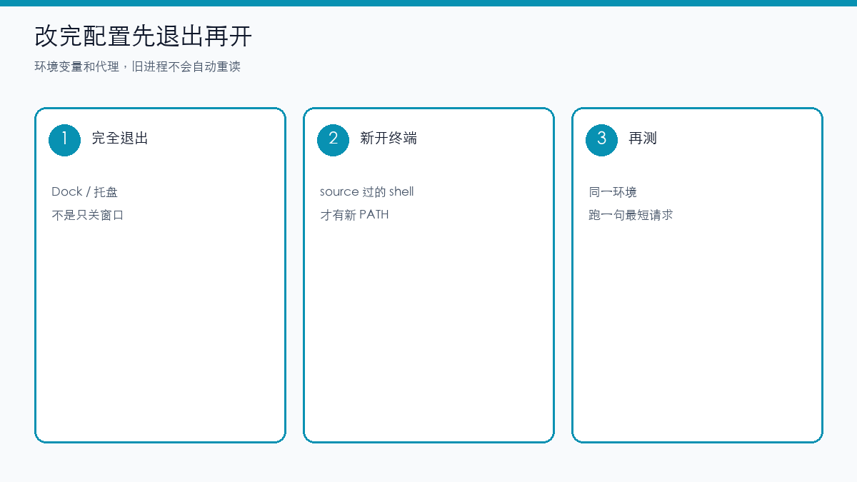 示意图：改配置后完全退出、新开终端再测