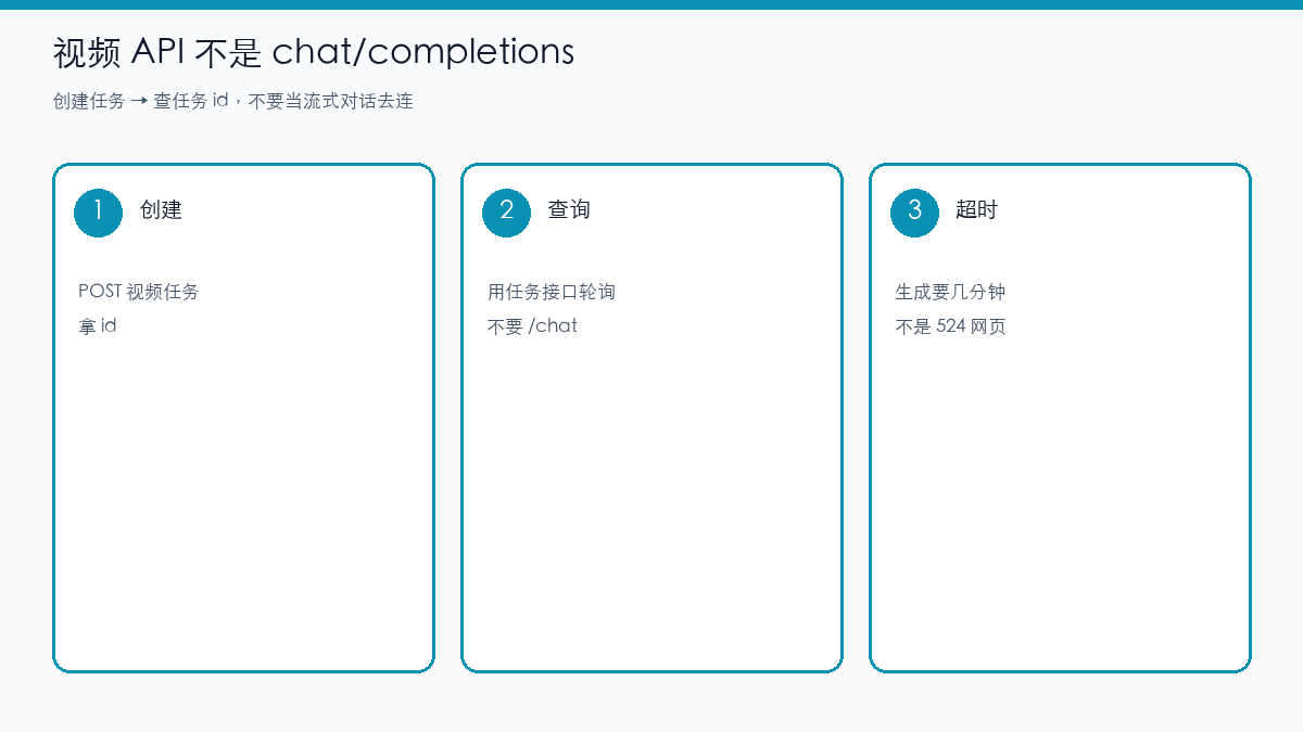 示意图：视频 API 创建任务再查询，不是 chat completions