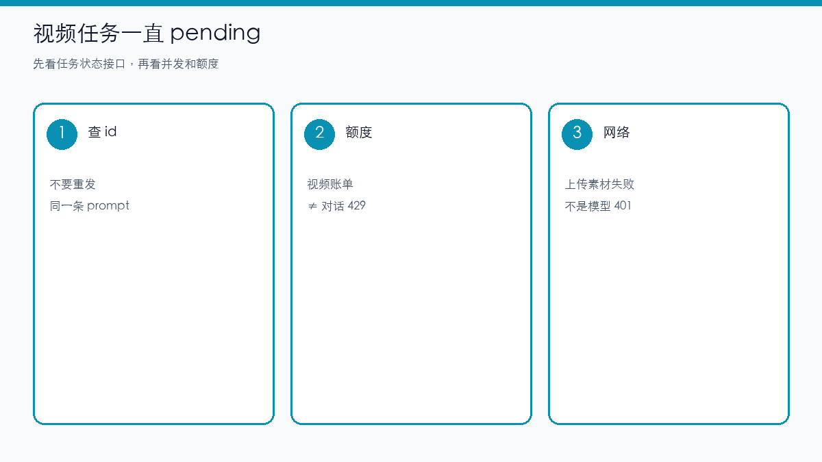 示意图:视频任务 pending 时查询任务 id 而不是重发对话