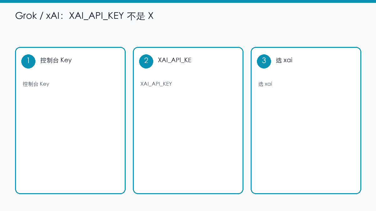 示意图：xAI API Key 与网页 Grok 登录分开